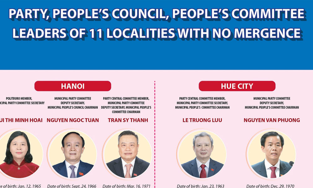 Party, People’s Council, People’s Committee leaders of 34 provinces, cities